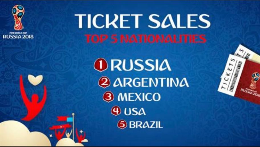 Sales rus. World Cup tickets. Ticket sale. Hottest ticket.